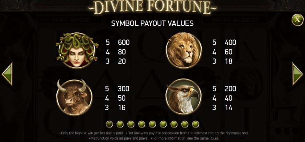 Plot's characters Divine fortune